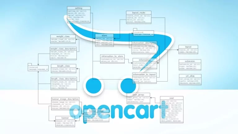 Opencart webáruház egyedi modulok készítése 1 opencart-webaruhaz-egyedi-modulok-keszitese-01
