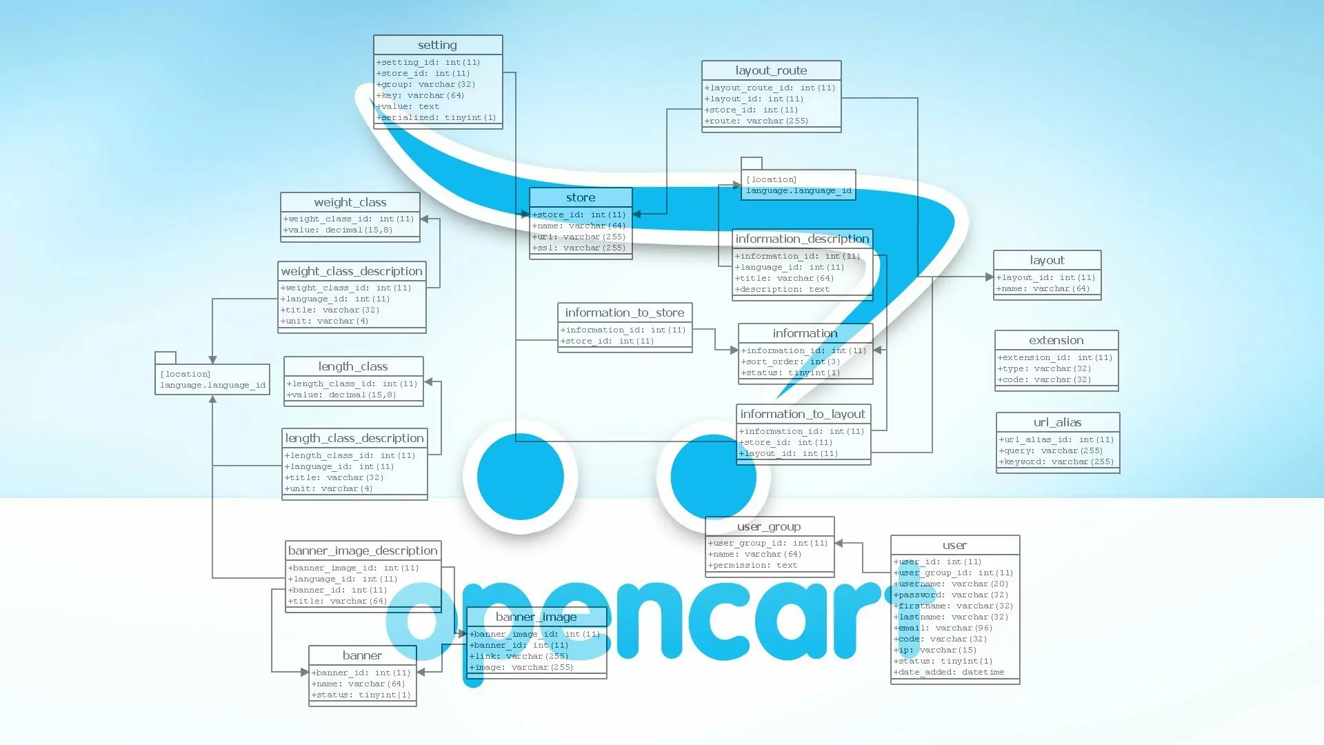 opencart-webaruhaz-egyedi-modulok-keszitese-01
