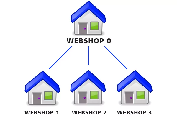 multishop web árhuzárendszer
