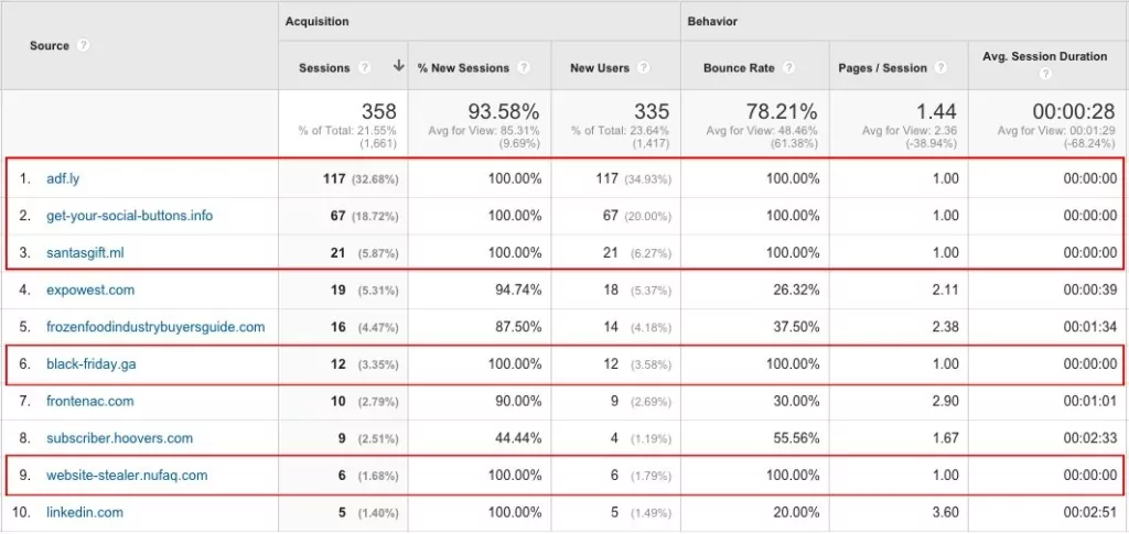 Referral spam eltávolítás 5 Referral spam oldalak felismerhetők
