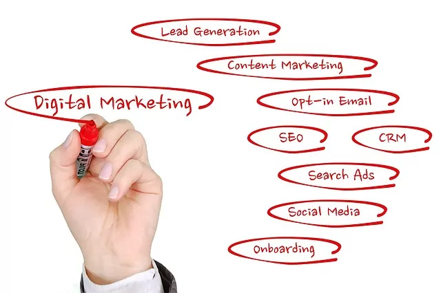 Webáruház marketing – 10 eredményesség növelő módszer 3 digitális marketing