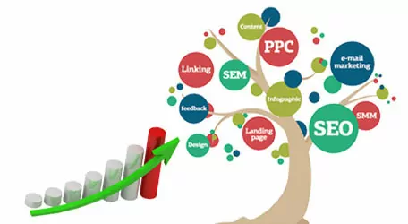 Webáruház marketing – 10 eredményesség növelő módszer 4 Webáruház marketing – 10 eredményesség növelő módszer 2